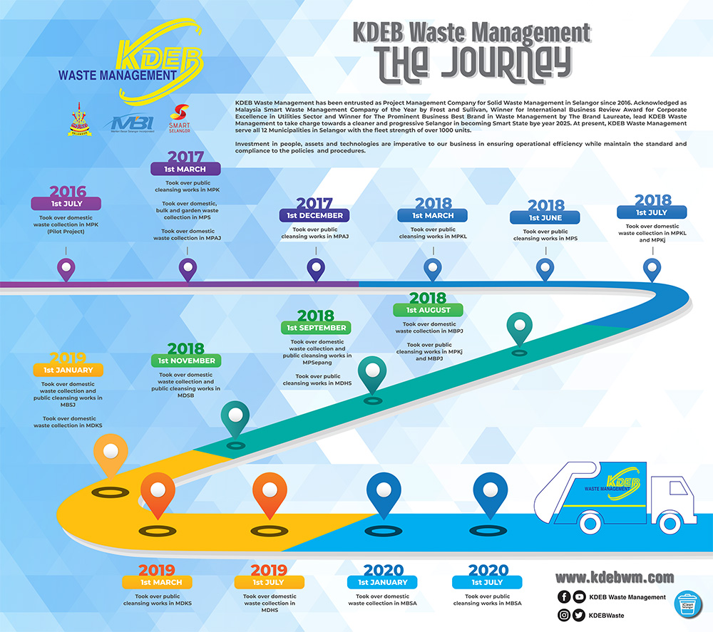 Company Organizational Chart