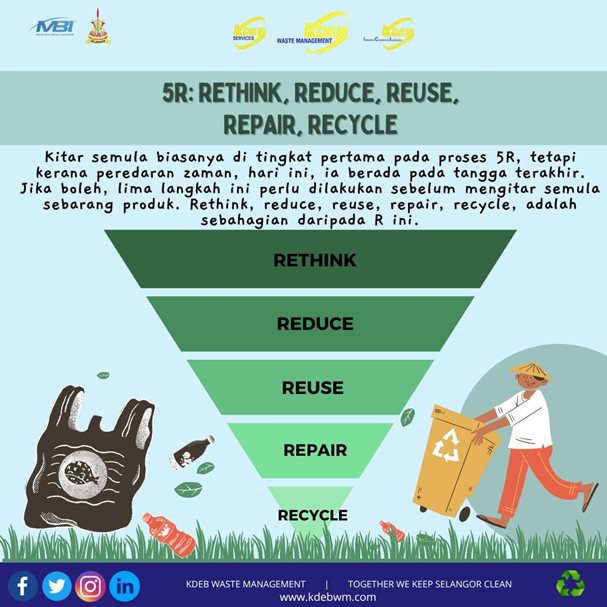 Jenis-sampah.jpg